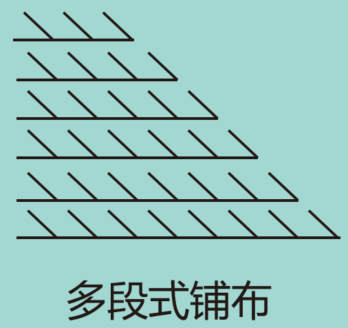 全自动针梭两用铺布机