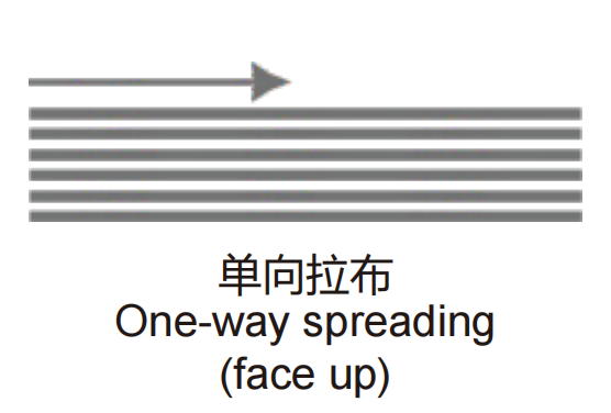 全自动拉布机(2-6卷)