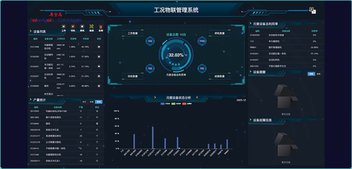 模块二：生产运维一体化管控